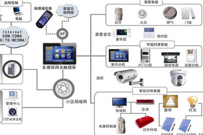 Vihome智能家居 以創新通訊技術構筑無縫智慧生活